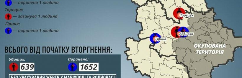  ������� ������� ��������� �������� ��� ������ ������ 