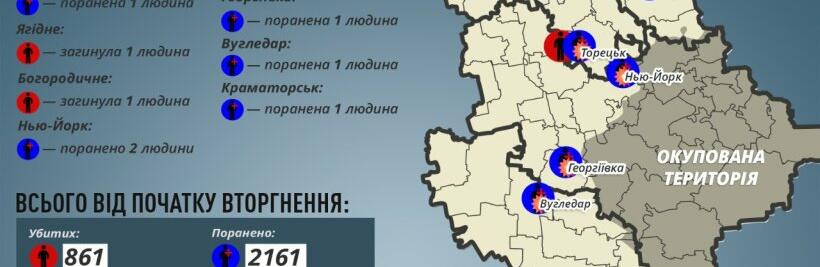  ������� ������� ��������� �������� ��� ������ ������ �������� 