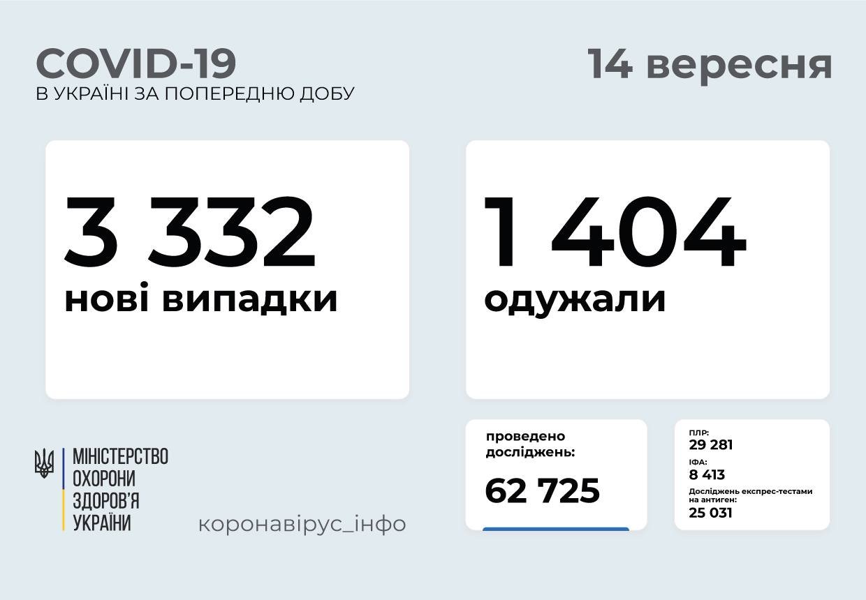  ������� �������� ���� ������� covid-19 