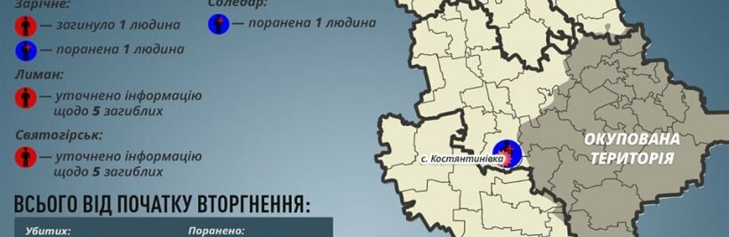На Донеччині за добу загинули 4 мирних жителів, 3 поранені, у Святогірську та Лимані виявили 10 цивільних, убитих росіянами під час окупації