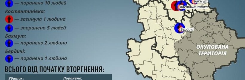 Через російські обстріли на Донеччині загинули троє мирних жителів, 18 поранено