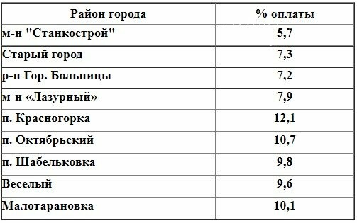 Жители Краматорска задолжали за воду 1,5 млн гривен, фото-1 Жители Краматорска задолжали за воду 1,5 млн гривен, фото-1