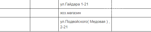 Кот сегодня в Краматорске останется без света: список адресов, фото-3 Кот сегодня в Краматорске останется без света: список адресов, фото-3