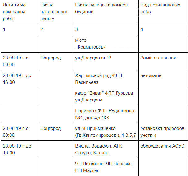 Кот сегодня в Краматорске останется без света: список адресов, фото-1 Кот сегодня в Краматорске останется без света: список адресов, фото-1