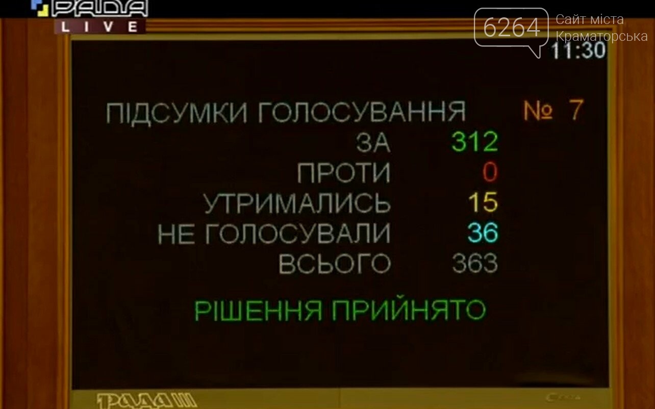 В Верховной Раде потребовали от правительства решить пробл..., фото-1 В Верховной Раде потребовали от правительства решить проблему воды на Донбассе, фото-1
