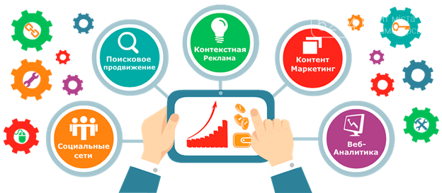 Как настроить рекламу Google Как настроить рекламу Google, Как настроить рекламу Google