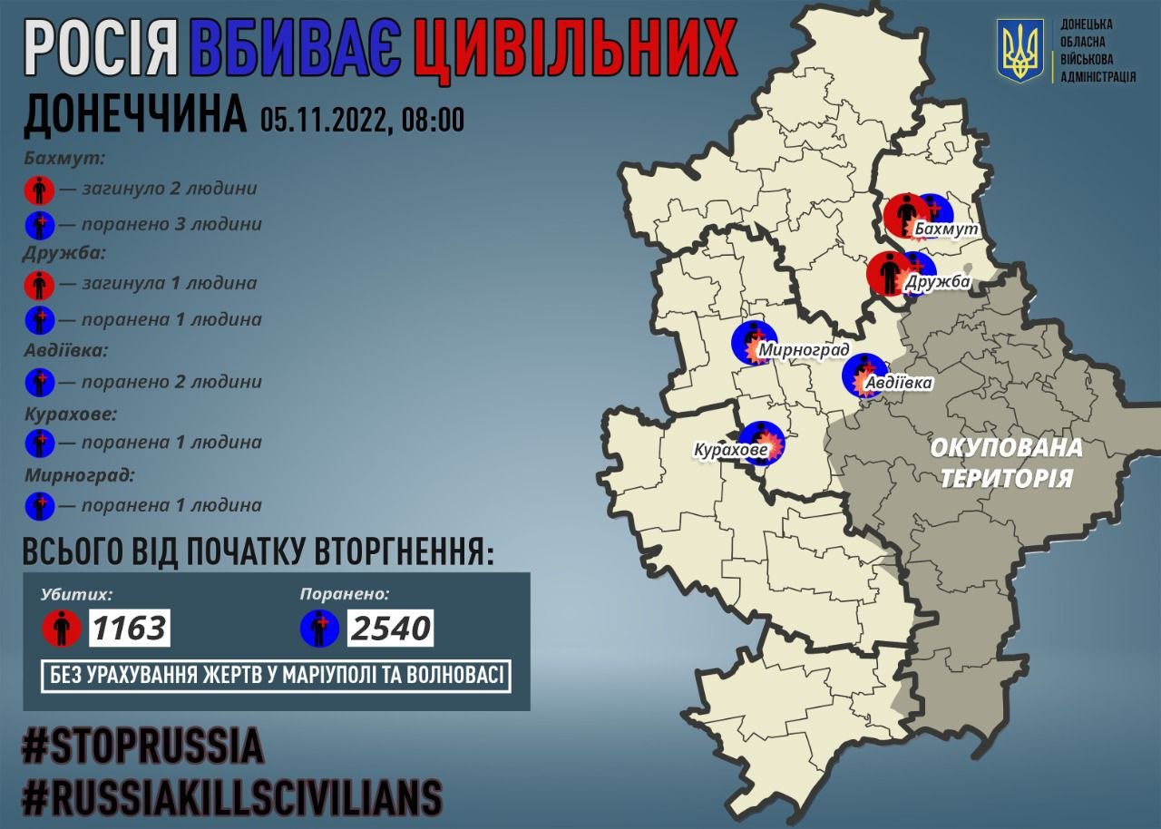 У Донецькій області вбито 3 цивільних 