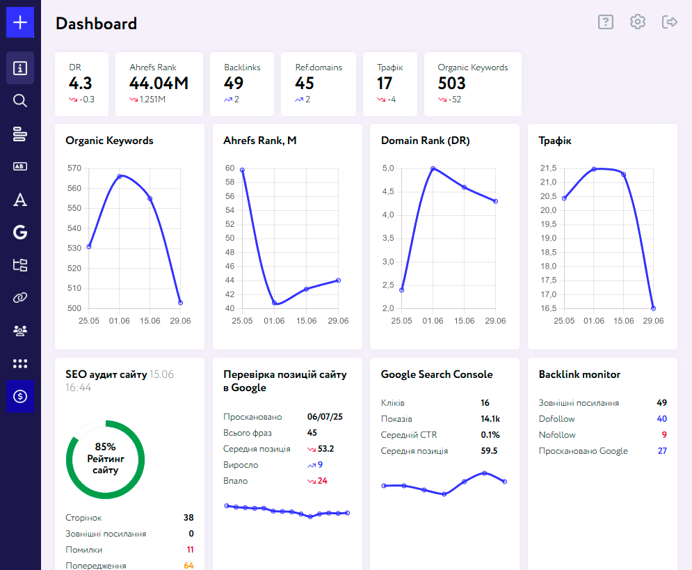 ТОП-5 безкоштовних способів покращити SEO-позиції сайту ТОП-5 безкоштовних способів покращити SEO-позиції сайту